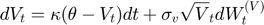 $$ d V_t = \kappa (\theta - V_t) dt + \sigma_v \sqrt V_t dW_{t}^{(V)} $$